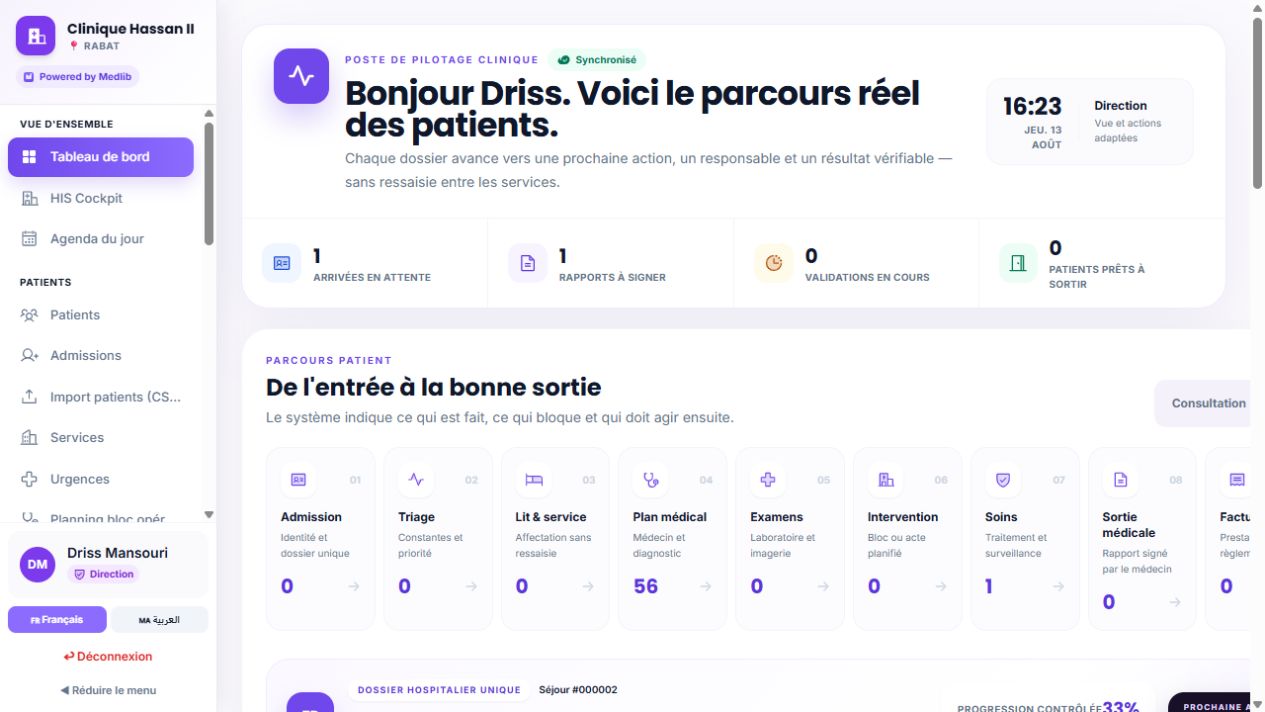 Tableau de bord hospitalier Medlib