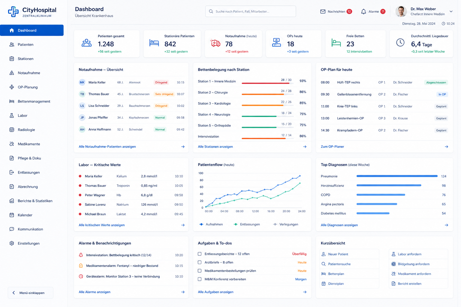 Logiciel Medlib Clinique sur ordinateur